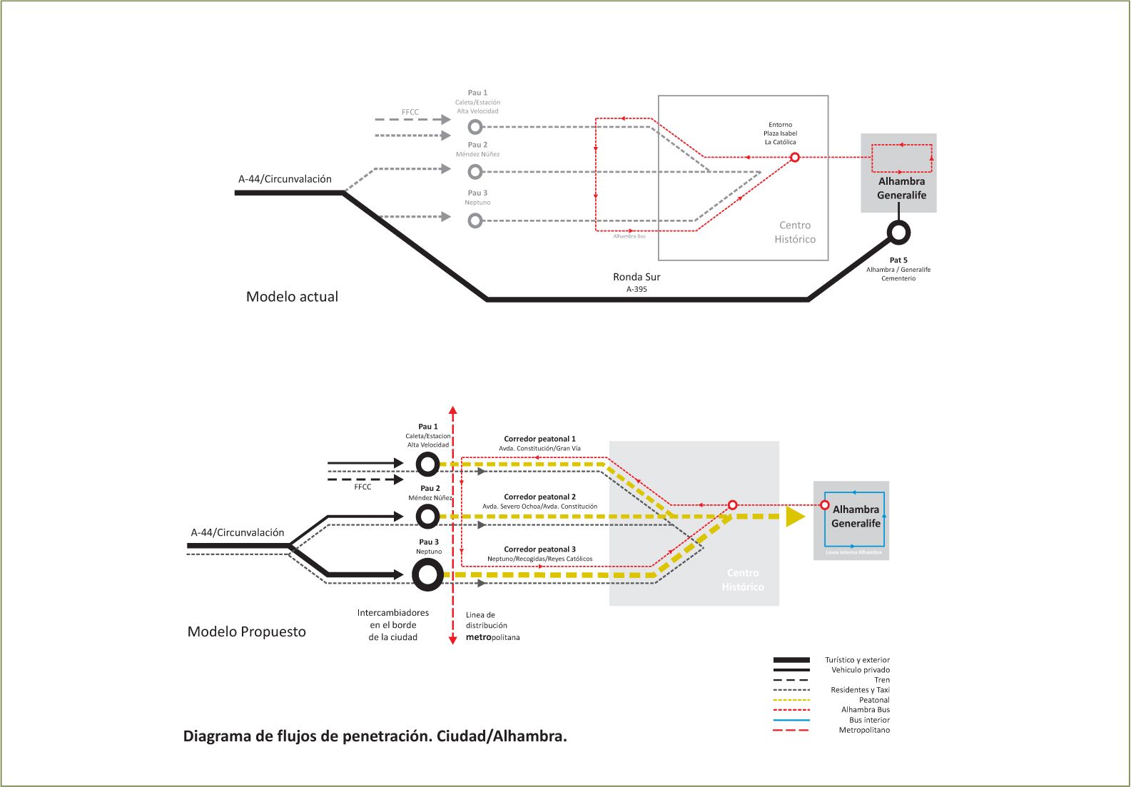 ALHAMBRA MOVILIDAD DIAGRAMA