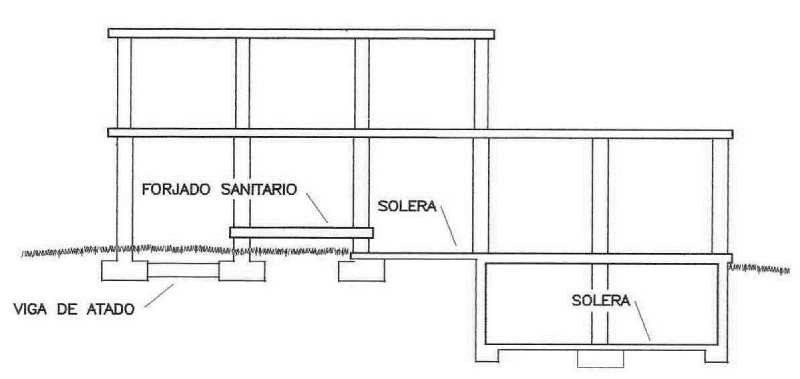 Esquema elementos de atado en cimentación