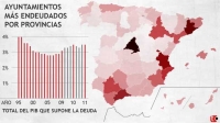 EUROPA ACONSEJA QUE SE UNAN LOS MUNICIPIOS DE ENTRE 5.000 Y 10.000 HABITANTES